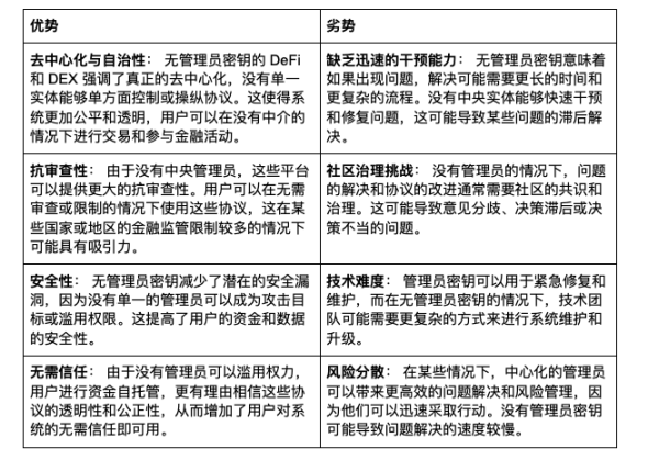 关闭上帝模式开的那道“后门”，无管理员密钥的 DEX 才是未来？