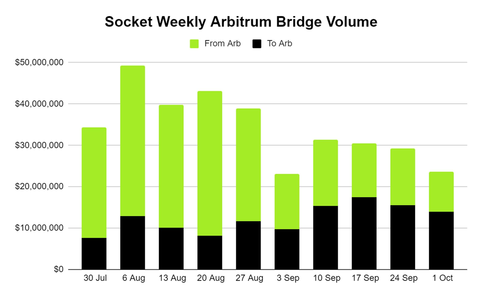 Arbitrum激励计划启动，一览Wintermute推荐支持的5个项目及理由