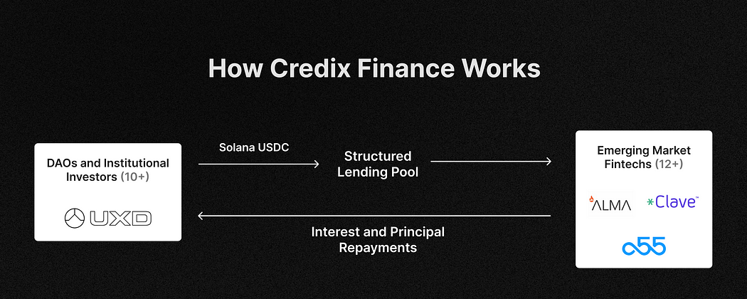 深度解读Solana生态RWA领域的发展现状及潜力