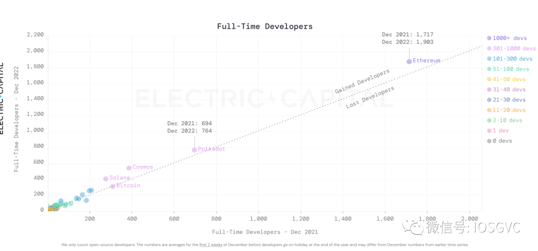 深度解析Aribitrum Stylus：为什么说这是Layer2今年最重要的技术创新？