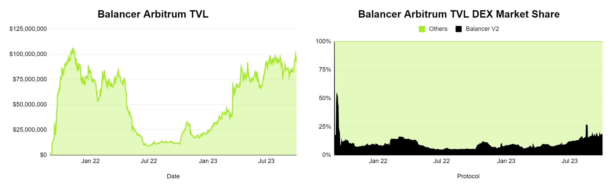 Arbitrum激励计划启动，一览Wintermute推荐支持的5个项目及理由