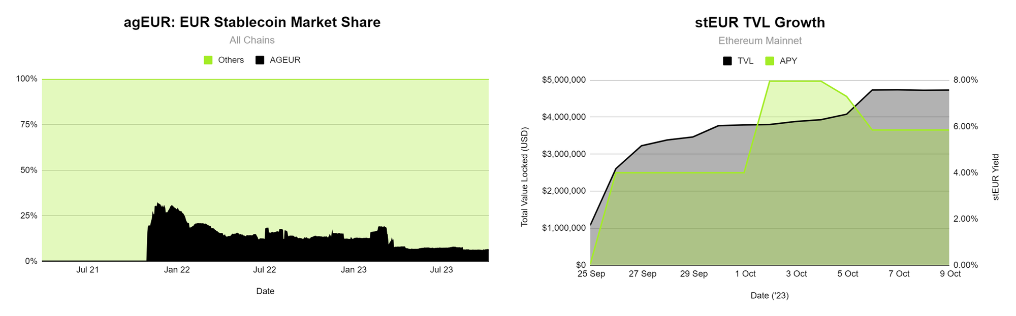 Arbitrum激励计划启动，一览Wintermute推荐支持的5个项目及理由