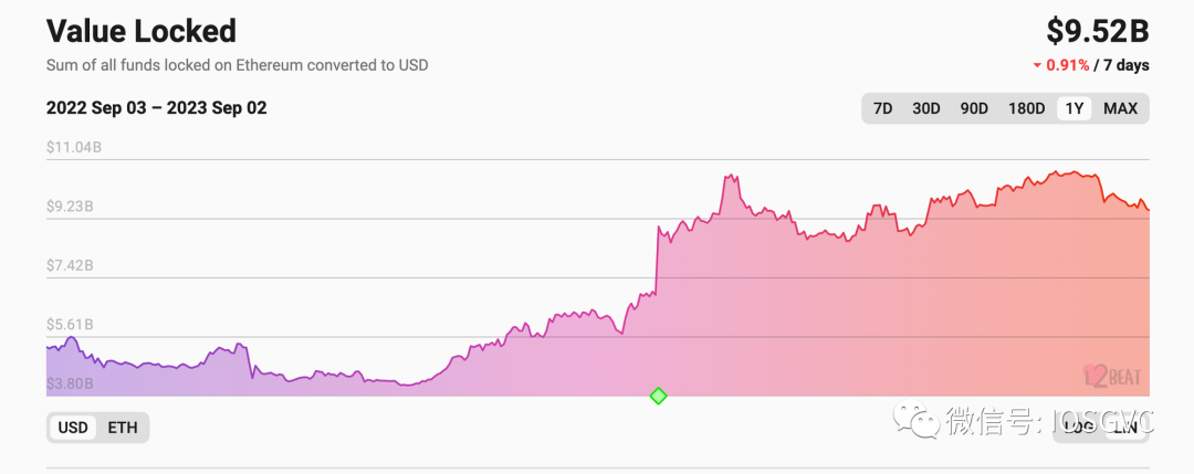 深度解析Aribitrum Stylus：为什么说这是Layer2今年最重要的技术创新？