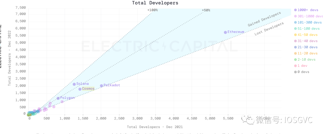 深度解析Aribitrum Stylus：为什么说这是Layer2今年最重要的技术创新？