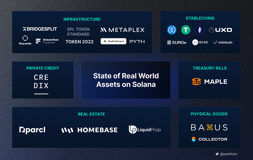 深度解读Solana生态RWA领域的发展现状及潜力