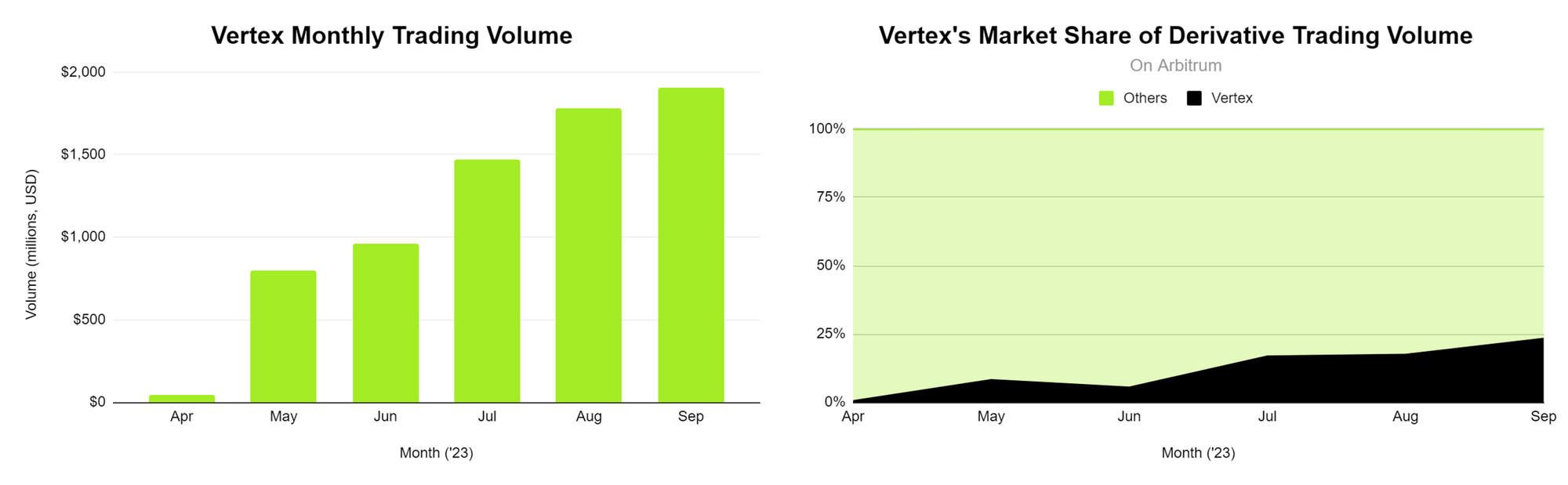 Arbitrum激励计划启动，一览Wintermute推荐支持的5个项目及理由