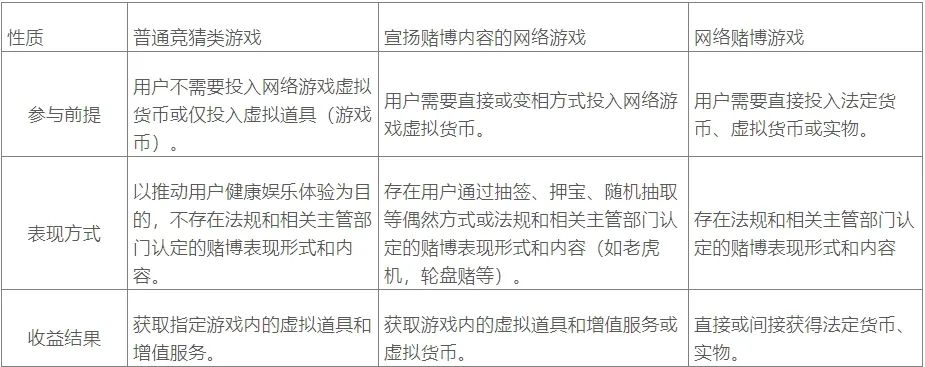 Web3普法丨边玩边赚钱的GameFi游戏，如何远离赌博红线？