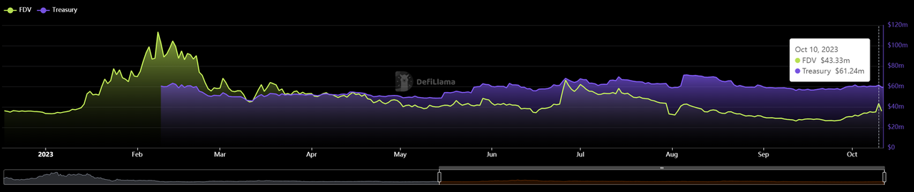 被盗6106枚wETH后成功追回，JPEG'd一人撑起NFT借贷赛道希望？