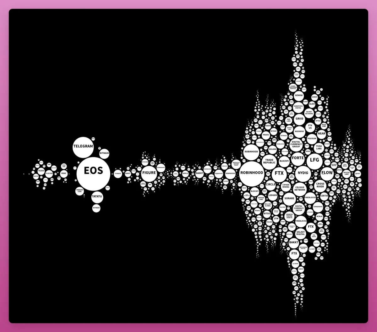 抄底时刻到来了吗？以加密VC视角看待当下低迷市场