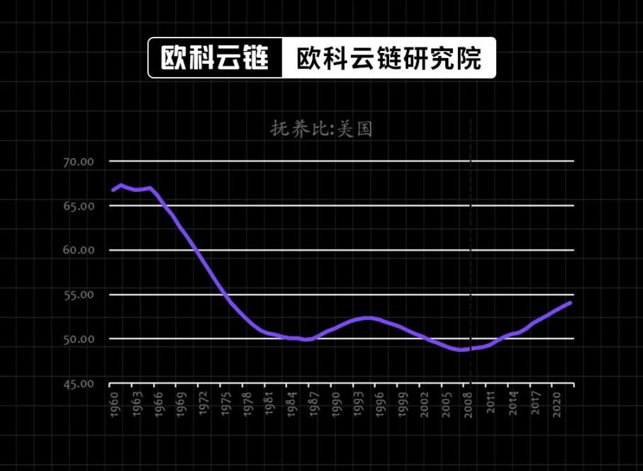 30 年期美债收益率破 5%，生息资产的黄金时代正在来临