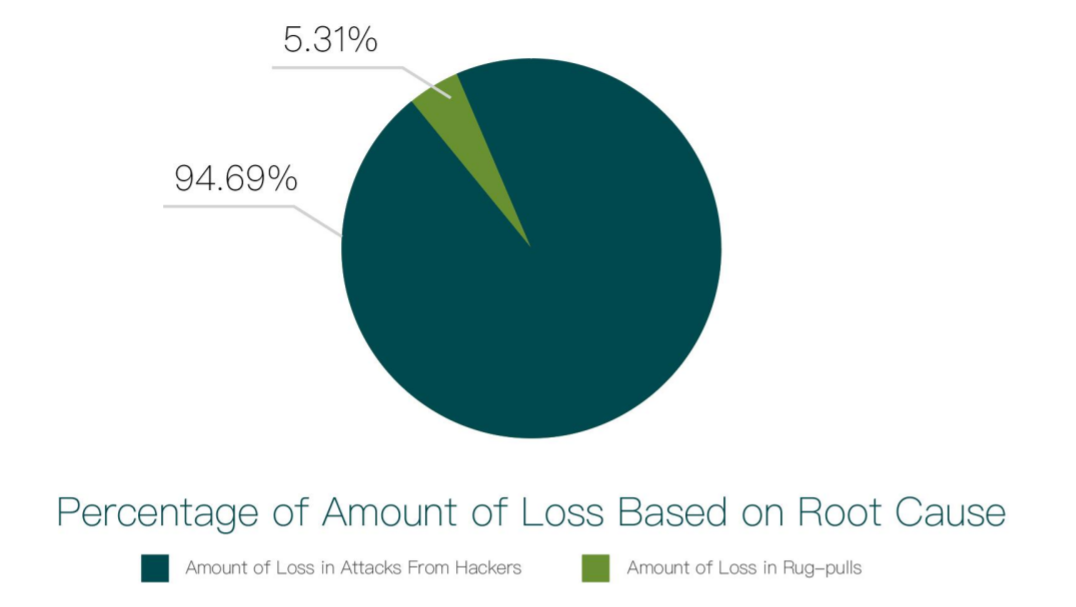 2023年第三季度区块链生态安全报告