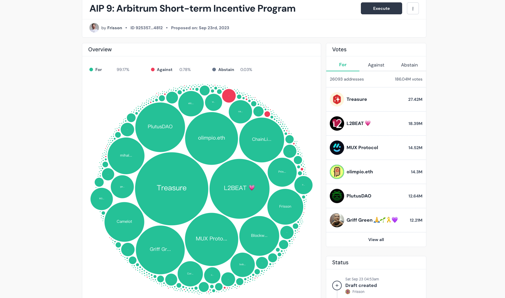 Arbitrum的赠款战争落幕：57个项目瓜分5000万ARB，或成DAO治理的经典案例？