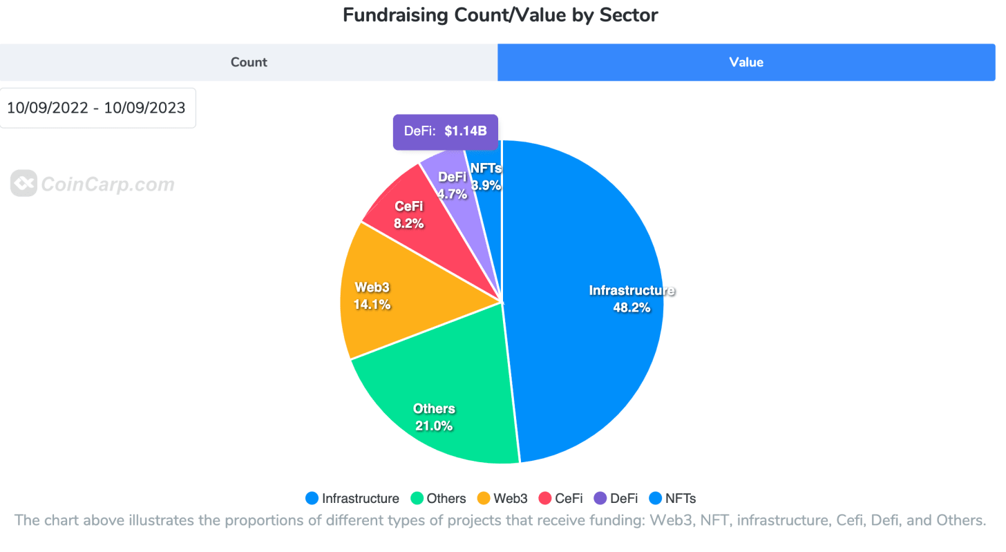 抄底时刻到来了吗？以加密VC视角看待当下低迷市场