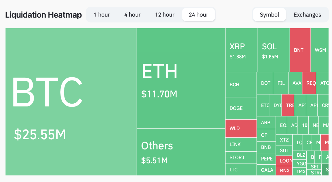 中东危机会推翻BTC将在2024年创新高的预测吗？
