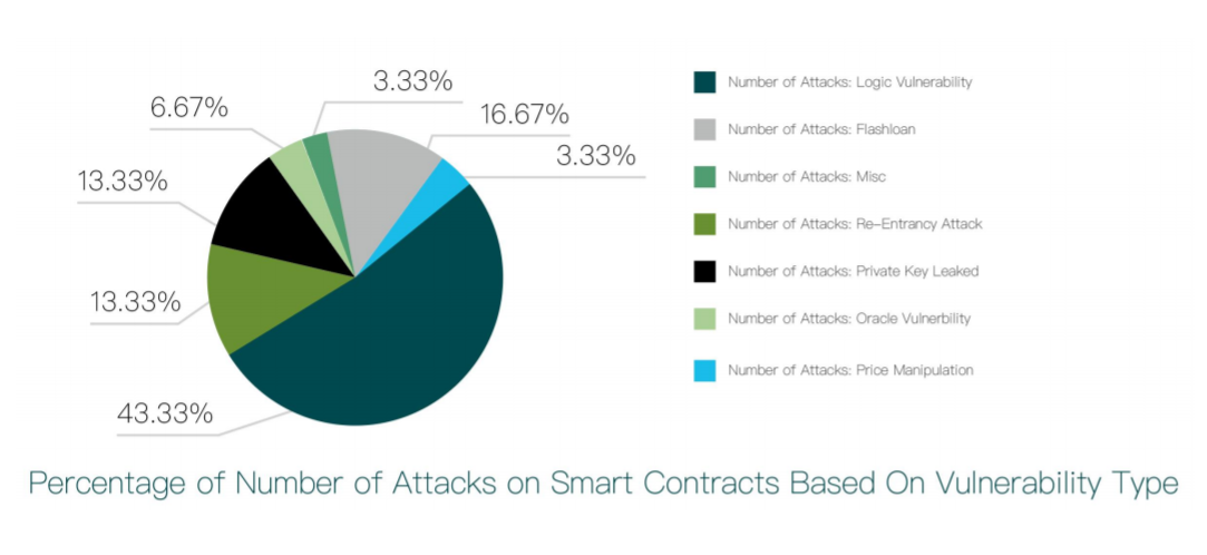 2023年第三季度区块链生态安全报告
