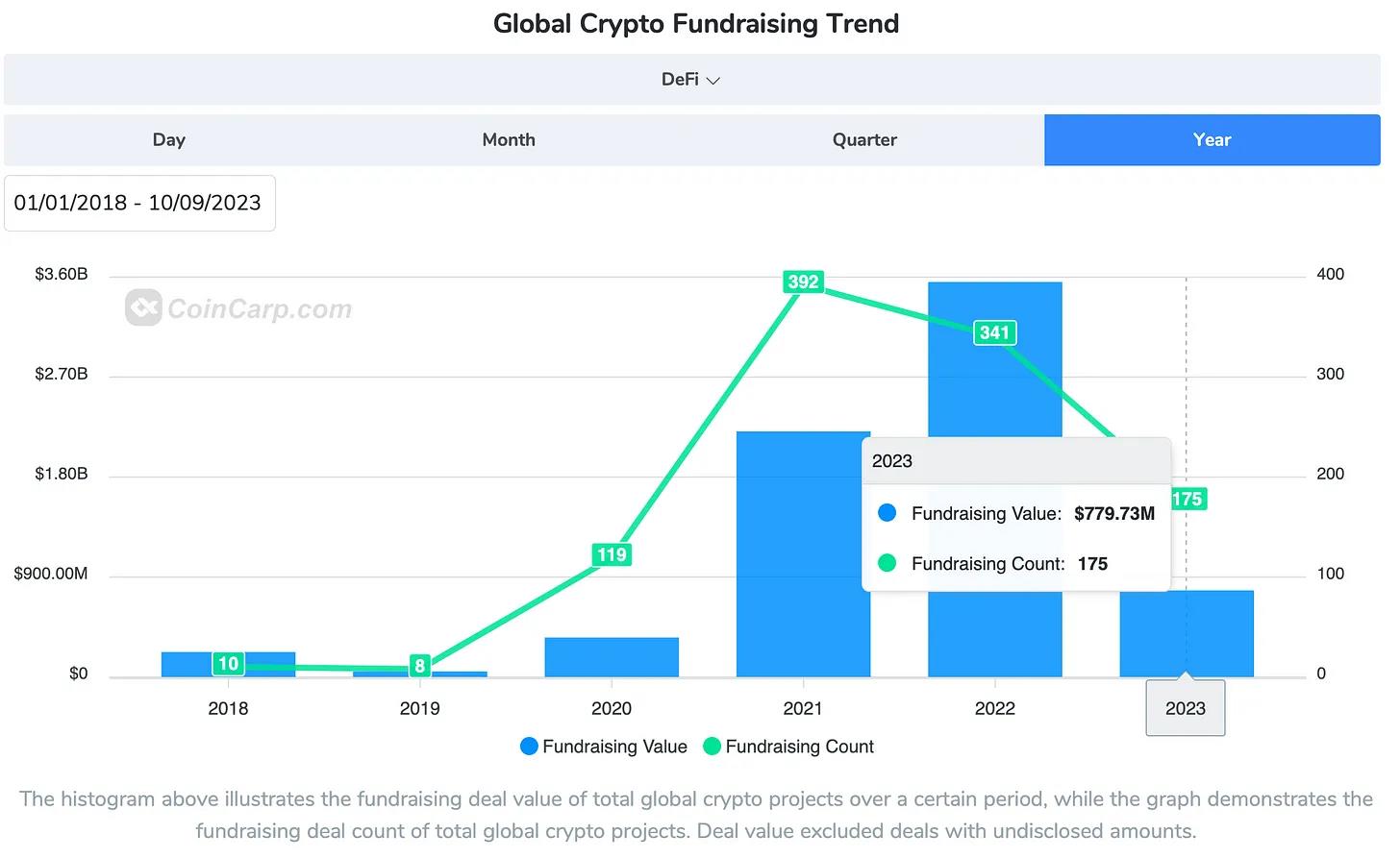 抄底时刻到来了吗？以加密VC视角看待当下低迷市场