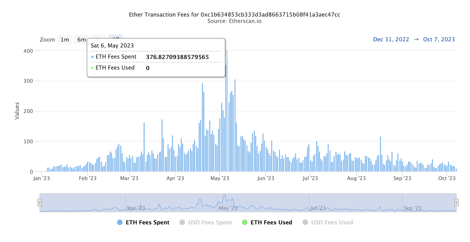 模块化区块链兴起：功能层争议的新视角与DA经济学