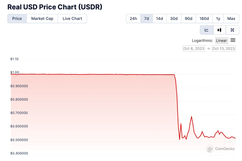 解析Goldfinch坏账和USDR脱锚：RWA并没那么简单