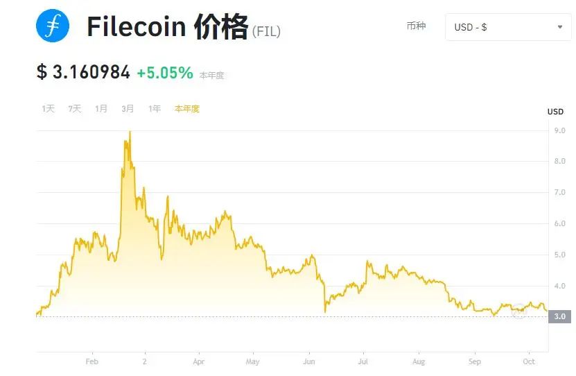 Web3普法丨Filecoin虚拟货币挖矿亏损，到底能不能维权？