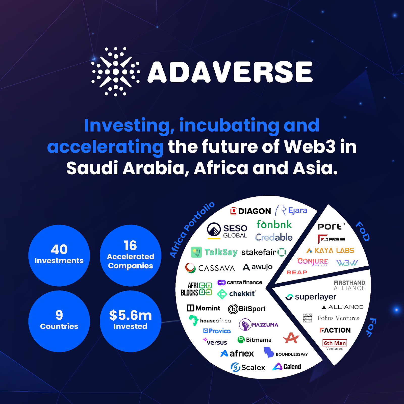 Adaverse 扩展投资组合，进军沙特Web3 市场