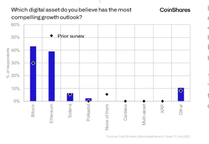 下个十年，加密之海将如何变革？