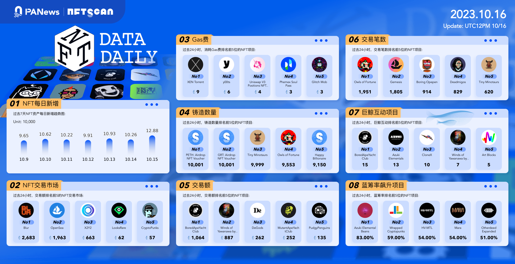 日报 | BC Technology拟出售旗下加密交易平台OSL；Tether已冻结8.35亿美元的USDT
