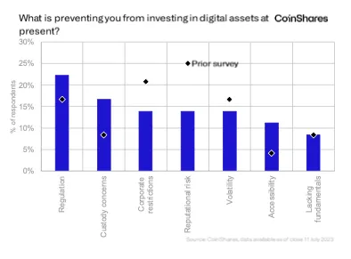 下个十年，加密之海将如何变革？