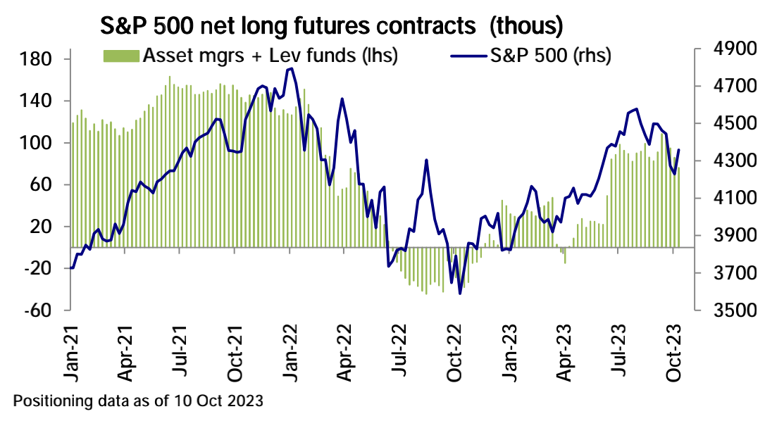 LD Capital宏观时评（10.16）：中东冲突爆发，怎么看当下地缘风险升高？