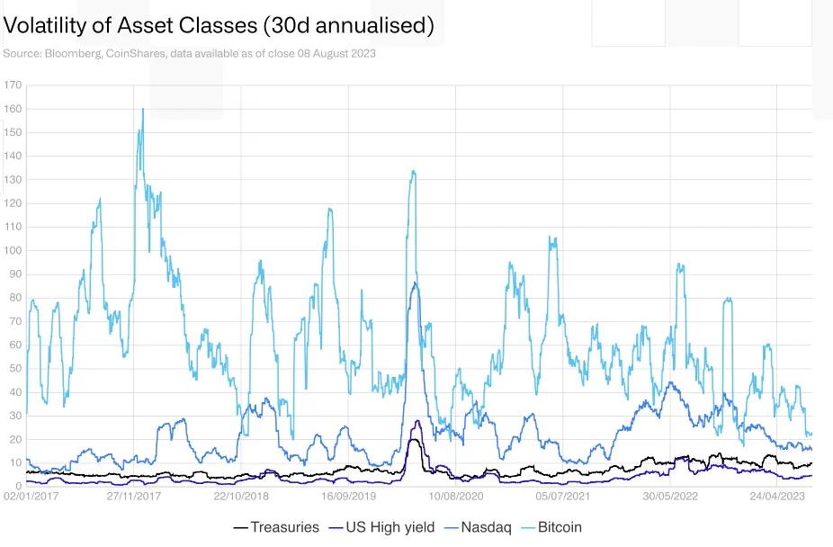 下个十年，加密之海将如何变革？