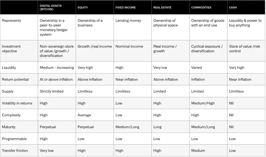 下个十年，加密之海将如何变革？