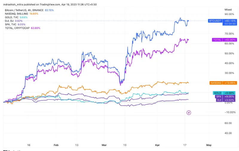 下个十年，加密之海将如何变革？