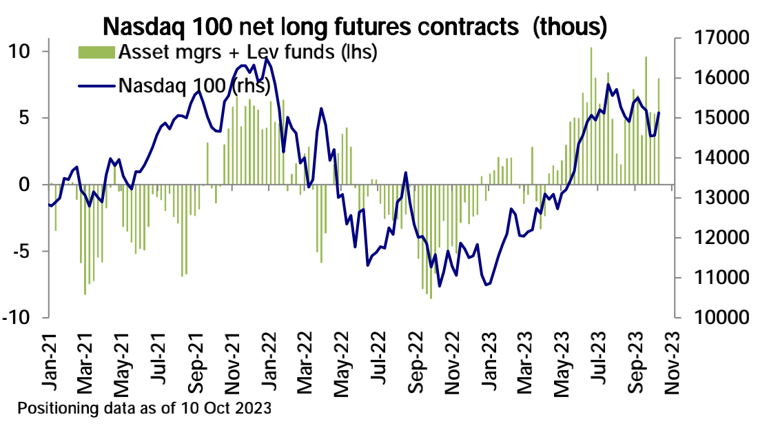 LD Capital宏观时评（10.16）：中东冲突爆发，怎么看当下地缘风险升高？