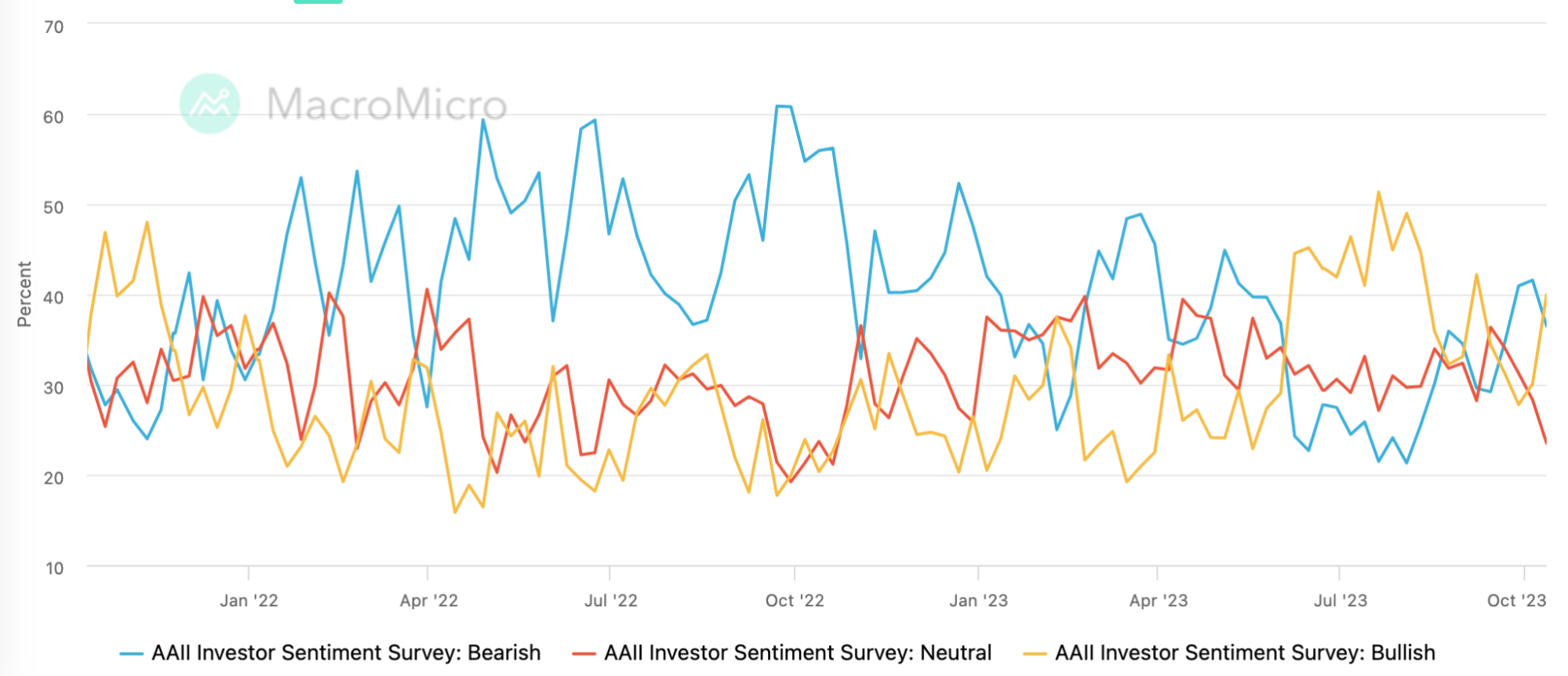 LD Capital宏观时评（10.16）：中东冲突爆发，怎么看当下地缘风险升高？
