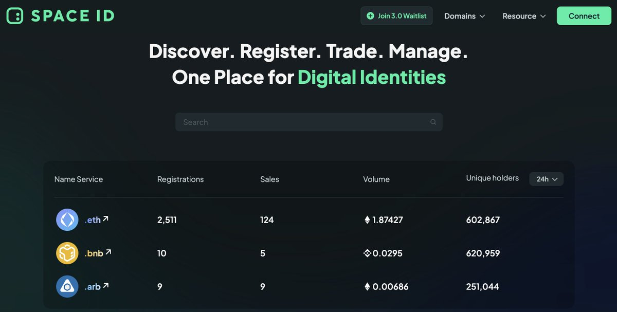 Friend.Tech猛烈势头下，一览2023年SocialFi生态格局及投资情况