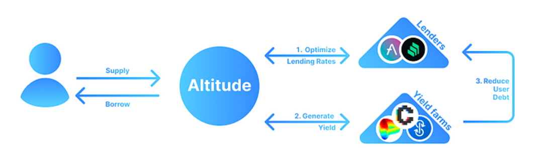 速览AAVE GRANT 7月和8月获奖的17个项目