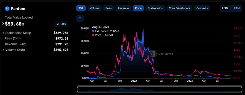 万字战略报告：代币应用场景匮乏、数据指标增长停滞，波卡要如何破局？