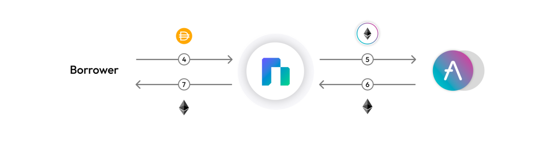 速览AAVE GRANT 7月和8月获奖的17个项目