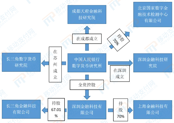 数研所在成都成立天府金融科技研究院，狄刚任院长