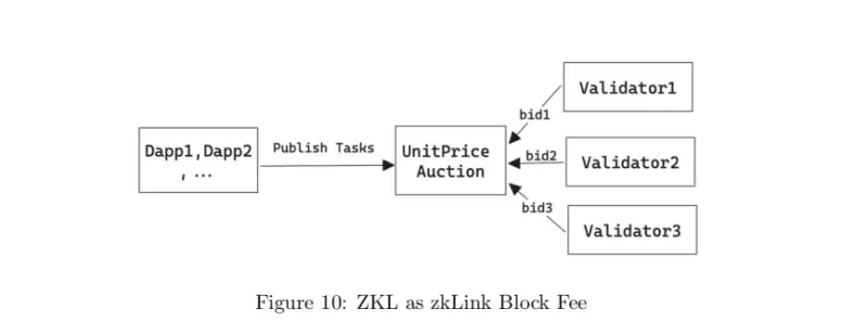 zkLink投研报告：基于ZK-Rollup技术，致力于打造成为“去中心化币安”