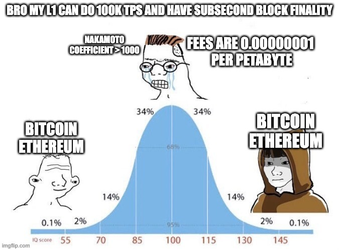 StarkNet生态负责人：当我们谈“以太坊对齐”时，我们在谈论些什么？