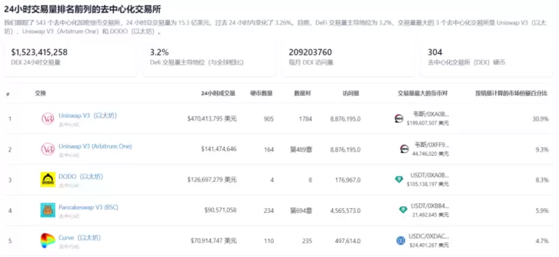 zkLink投研报告：基于ZK-Rollup技术，致力于打造成为“去中心化币安”