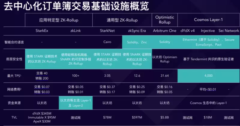 zkLink投研报告：基于ZK-Rollup技术，致力于打造成为“去中心化币安”