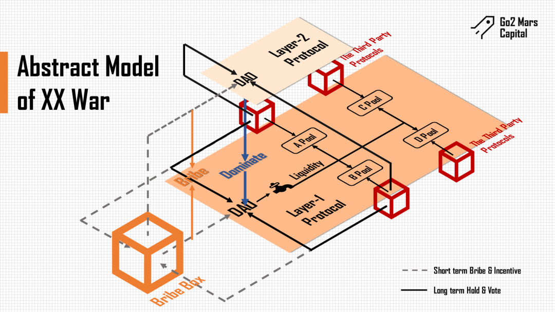 Lybra War打响：下一个流动性增长引擎，权利下放与集中的金融游戏