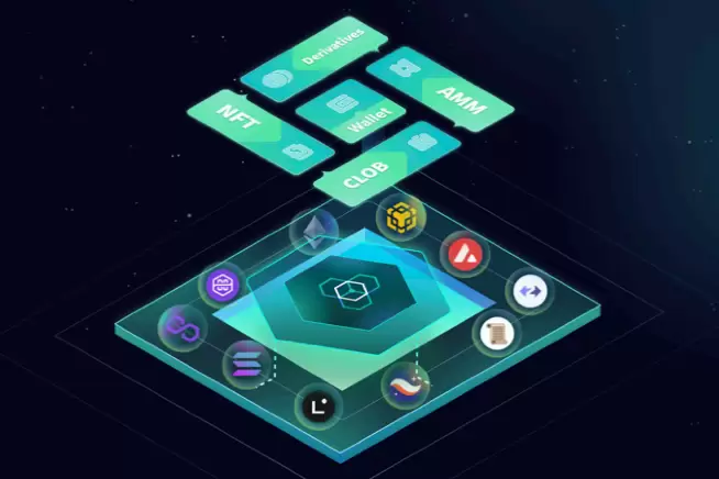 zkLink投研报告：基于ZK-Rollup技术，致力于打造成为“去中心化币安”