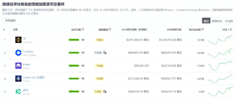 zkLink投研报告：基于ZK-Rollup技术，致力于打造成为“去中心化币安”
