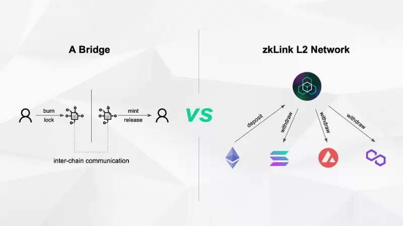 zkLink投研报告：基于ZK-Rollup技术，致力于打造成为“去中心化币安”