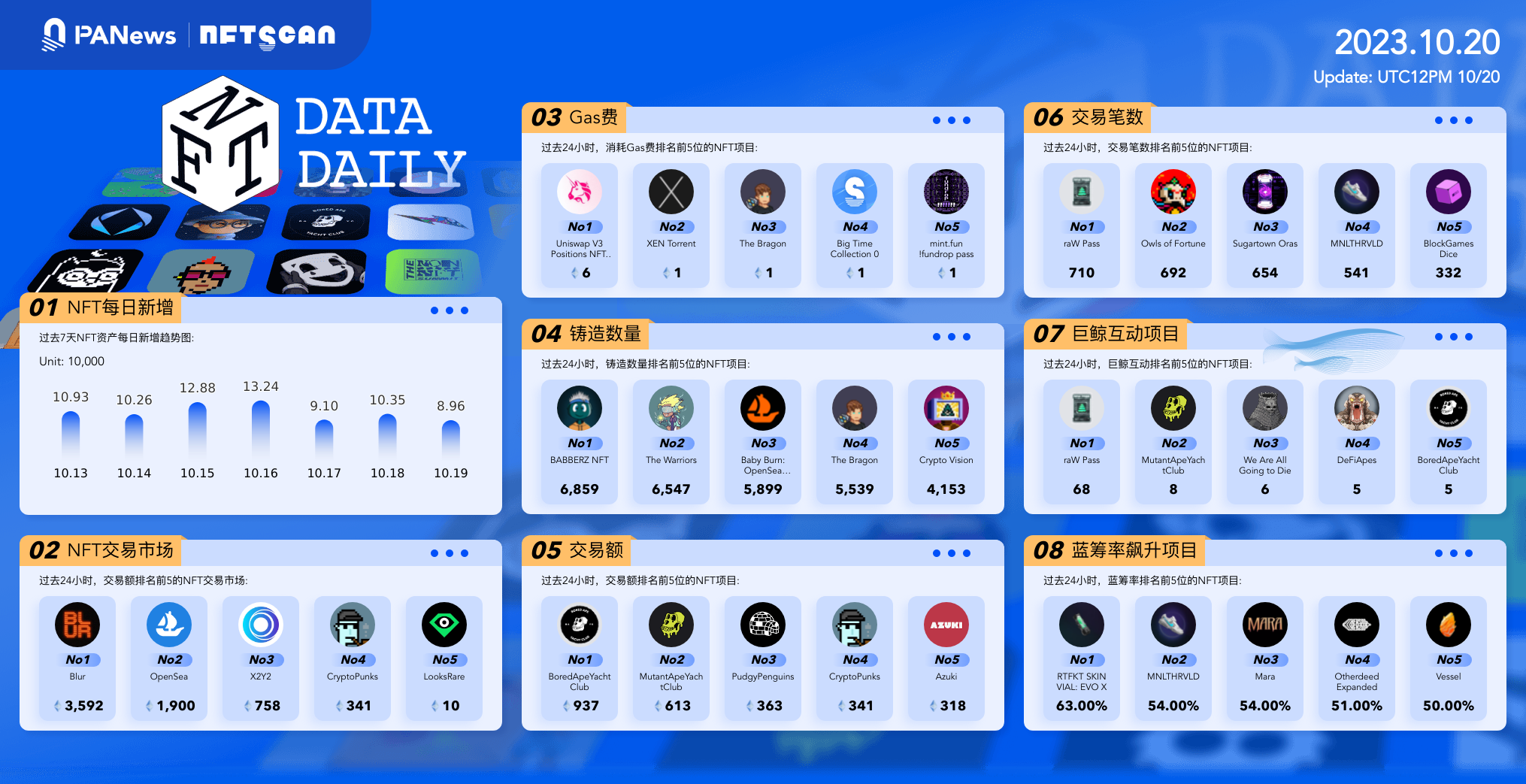 日报 | 美SEC对Ripple CEO和执行董事长的指控被驳回；比特币再次突破3万美元