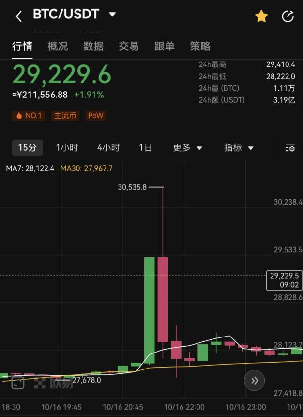 真正的多头:现货比特币ETF,美国最好别通过!