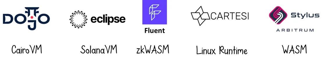 Dapp Rollup技术解读:如何让高吞吐量APP走向主流?