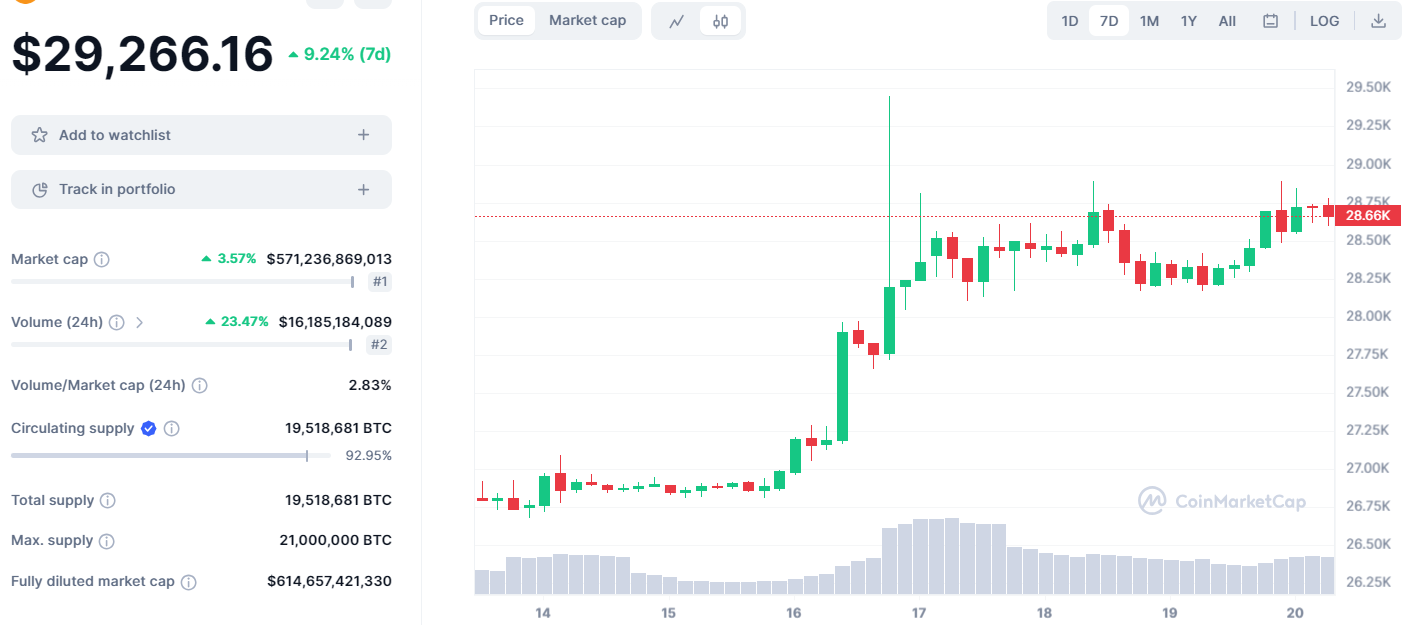 真正的多头:现货比特币ETF,美国最好别通过!